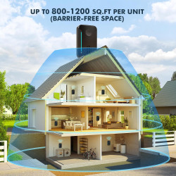 Repelente ultrasónico mejorado | Control de todo tipo de plagas