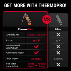 Termómetro digital de carne | Resistente al agua y temperaturas altas