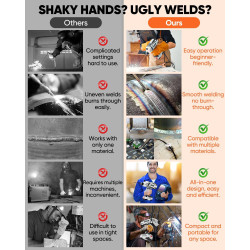 Saker Máquina de soldadura portátil, soldador de arco de 110 V