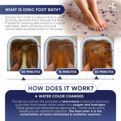 Vital Vibes Máquina de Desintoxicación de Baño de Pies Iónico