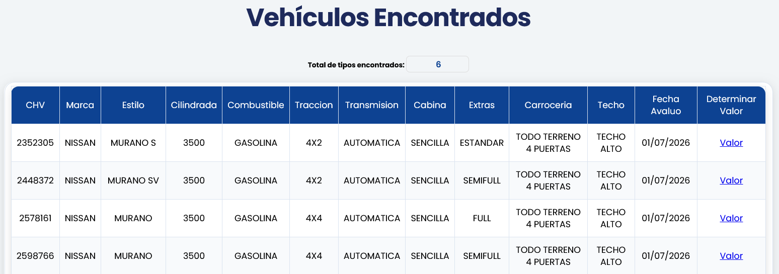 Resultados de vehículos y enlace Valor en AutoHacienda
